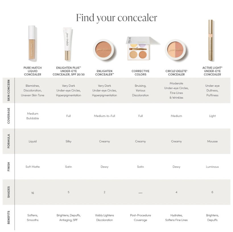 Corrective Colors