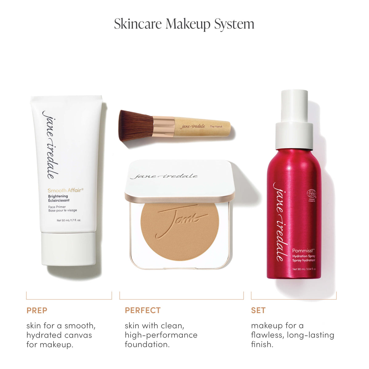 Skincare Makeup System Kit